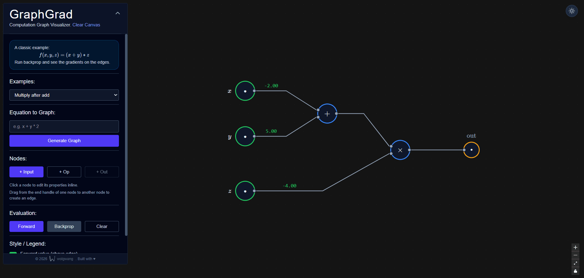 GraphGrad